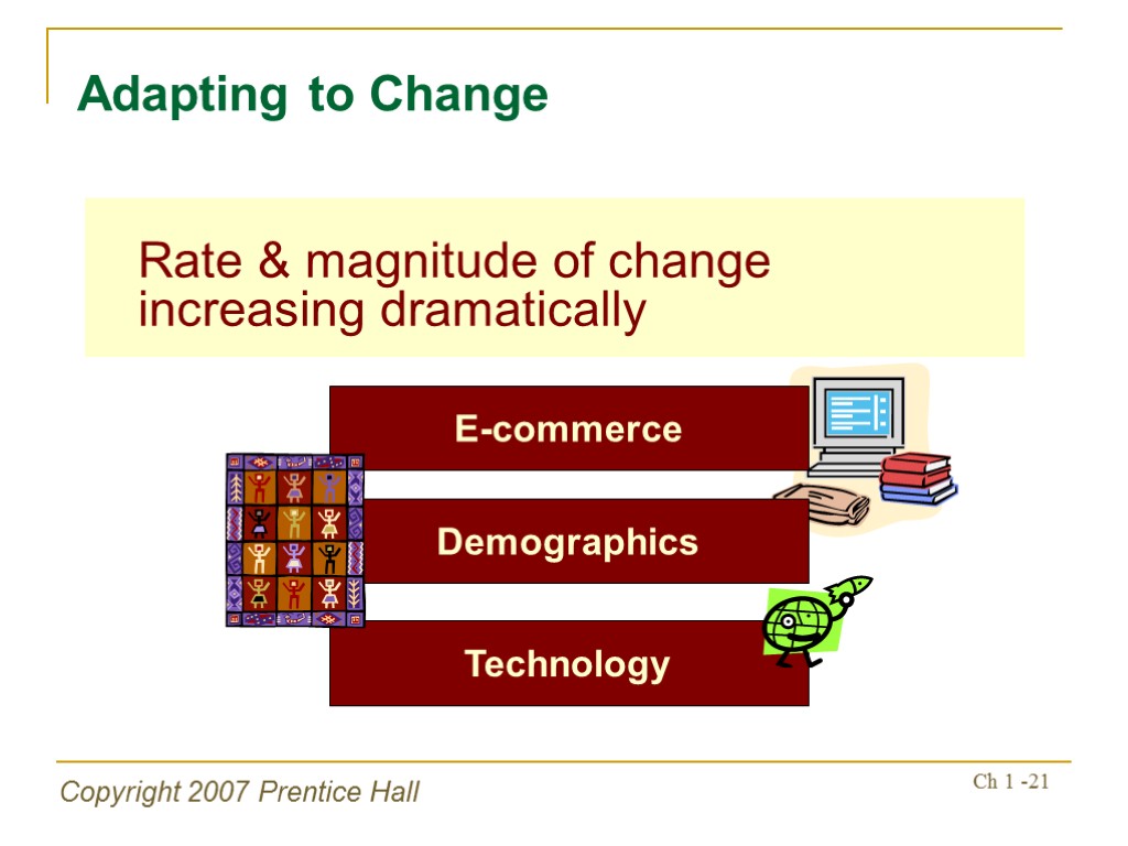 Copyright 2007 Prentice Hall Ch 1 -21 Rate & magnitude of change increasing dramatically